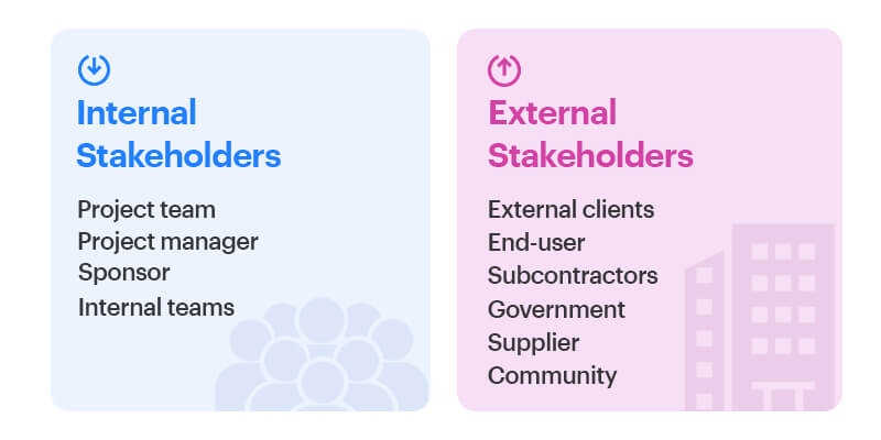 internal stakeholders and external stakeholders